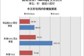 笔记本配置不足如何提升？有哪些升级方案？