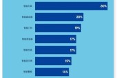 智能灯具音箱使用方法是什么？使用中常见的问题有哪些？