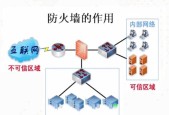 网络防火墙的作用