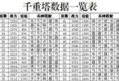 《手游七雄争霸最强阵容攻略》（打造无敌阵容）