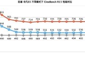 宏碁电脑性能模式改变的原因是什么？如何恢复？
