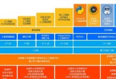 中传人工智能专业课程内容有哪些？学习人工智能专业需要掌握什么？
