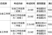 2022年社工师考试报名条件是什么？报名时间何时开始？