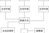 光电转换器灯怎么正常工作？需要哪些条件才能正常发光？