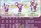 2023洛克王国哪些宠物最值得练？回归玩家必看宠物指南！