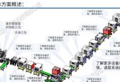 数据线怎么做电子厂的？生产过程和质量控制有哪些要点？