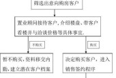 洛克王国农作物如何销售？流程是什么？
