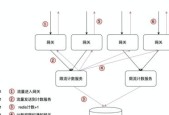 网关有接入口吗怎么设置？接入口设置步骤是什么？
