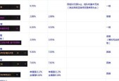 DNF老版本装备大全（回顾DNF老版本装备）