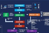 平板电脑如何横屏直播视频？设置步骤是怎样的？