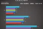 魔兽游戏电脑配置要求及运行方法？