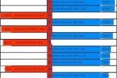 2024年主流显卡性能排行是怎样的？如何选择适合自己的显卡？