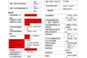 掌握PS常用快捷键，提升设计效率（一键操作）