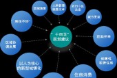 最新房产政策（深度解析房产政策新动向）