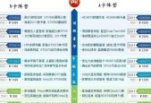 主流显卡品牌推荐？如何选择适合自己的显卡？