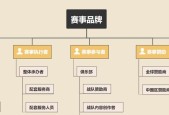 在英雄联盟中担任大哥角色需要注意什么？如何有效带领团队？
