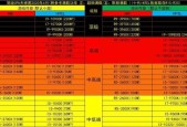 2023年组装台式电脑最佳配置是什么？如何选择适合自己的配置？