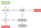 企业无线路由器布局策略？最佳实践是什么？