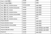全面解读iPad型号和尺寸对照表（选择理想尺寸）