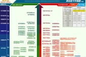 2024年手机处理器性能排行榜是怎样的？如何选择最强处理器手机？