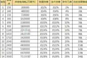 梦幻平民单开职业排行是怎样的？哪个职业最值得选择？