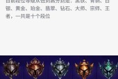 英雄联盟大龙外套正式名称是什么？获取方式是什么？