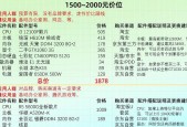 2024年台式电脑主流配置推荐（抢先了解未来台式电脑配置）