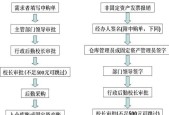 男职工生育险报销需要哪些材料？流程是怎样的？