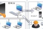 文件夹加密的方法及应用（保护个人隐私和信息安全的有效手段）