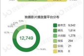 乐视网站播放无声的解决方法？