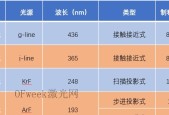 激光标刻机数据线怎么用？数据线连接和使用的正确方法是什么？
