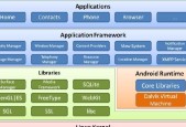 Android开发从入门到精通需要多长时间？如何系统学习？