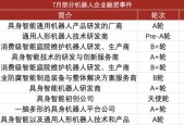 从融资到上市：机器人企业加速奔向商业化与全球市场