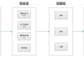 王者荣耀如何加好友一起玩游戏？步骤是什么？