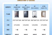 热水器配件的分类和类目是什么？如何选择合适的配件？