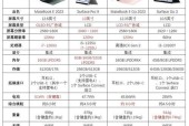 电脑配置低？如何快速辨别电脑配置？