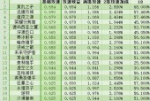 英雄联盟怎么叠超高攻速？技巧和方法是什么？
