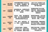 企业管理软件哪个好用？——寻找最适合企业的管理软件