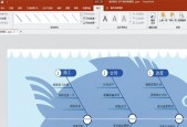 新手如何制作PPT？美化技巧有哪些？