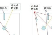 如何正确安装架空层防火墙？