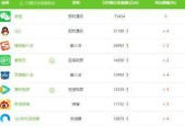 手机APP排行榜总榜（发现最热门的APP应用）