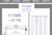 如何调整全视角显示器的最佳显示效果？