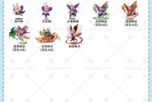 洛克王国获取初始服饰的途径是什么？