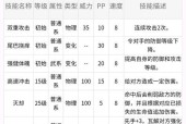 洛克王国血脉触发攻击的方法是什么？如何操作？