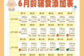 宝宝辅食添加时间推荐（正确添加辅食）