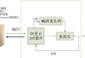 卓智达融合网关的性能如何？用户评价怎么样？