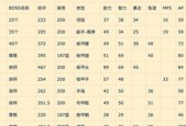 魔兽世界法系急速毕业装备怎么获取？属性如何？