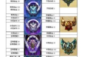 王者荣耀140多把荣耀代表什么水平？