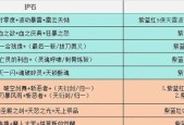 70版本dnf十大职业排行是怎样的？哪个职业最值得选择？