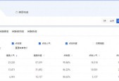 提高淘宝店转化率的方法（优化商品描述）